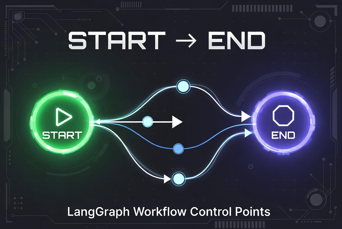 LangGraph START/END points