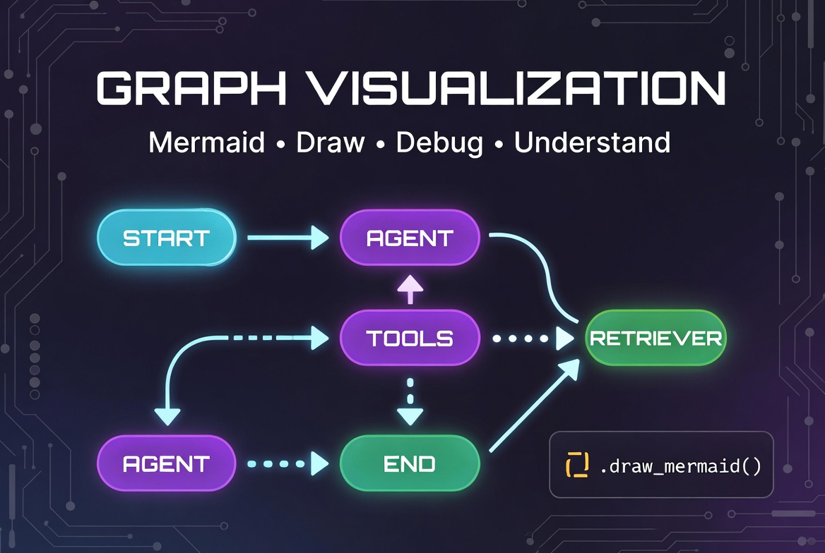 Graph Visualization in LangGraph